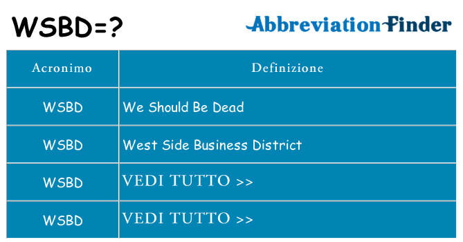Che cosa significa l'acronimo wsbd