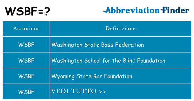 Che cosa significa l'acronimo wsbf