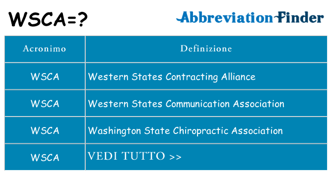 Che cosa significa l'acronimo wsca