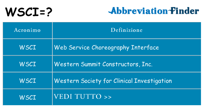 Che cosa significa l'acronimo wsci