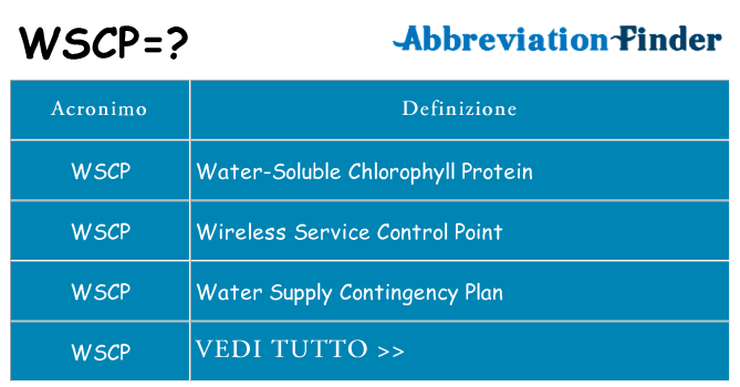 Che cosa significa l'acronimo wscp