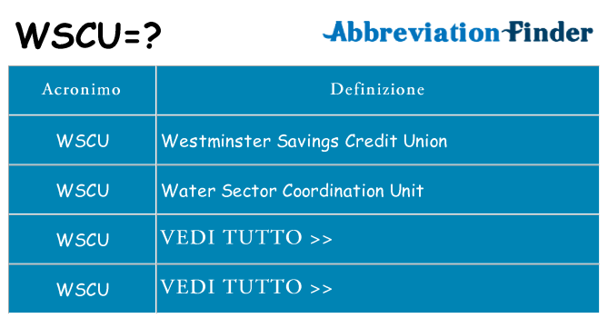 Che cosa significa l'acronimo wscu