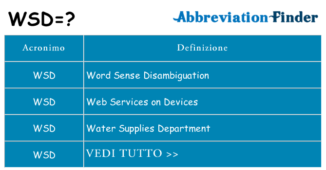 Che cosa significa l'acronimo wsd