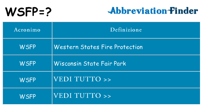 Che cosa significa l'acronimo wsfp