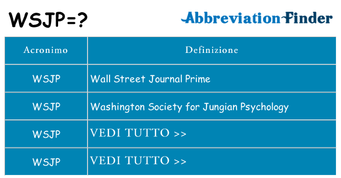 Che cosa significa l'acronimo wsjp