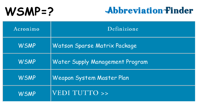 Che cosa significa l'acronimo wsmp