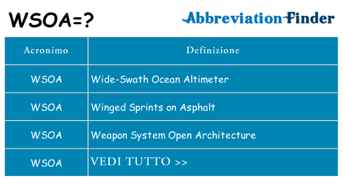 Che cosa significa l'acronimo wsoa