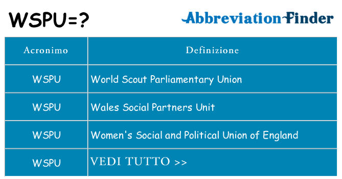 Che cosa significa l'acronimo wspu
