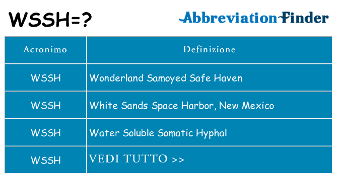 Che cosa significa l'acronimo wssh