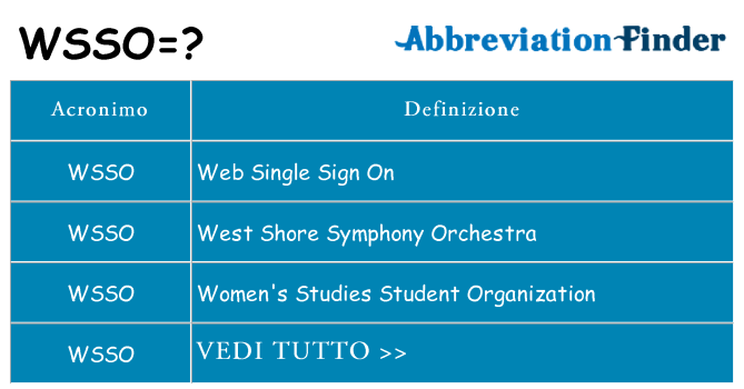 Che cosa significa l'acronimo wsso
