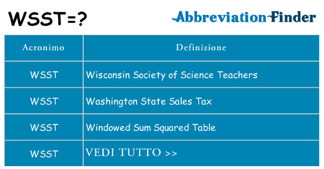 Che cosa significa l'acronimo wsst