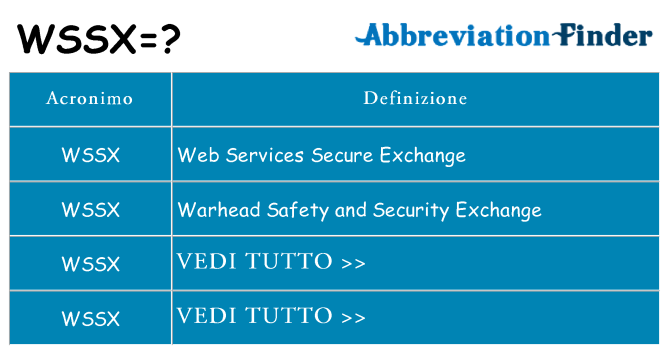 Che cosa significa l'acronimo wssx