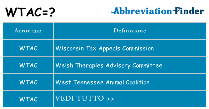 Che cosa significa l'acronimo wtac