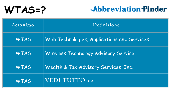 Che cosa significa l'acronimo wtas