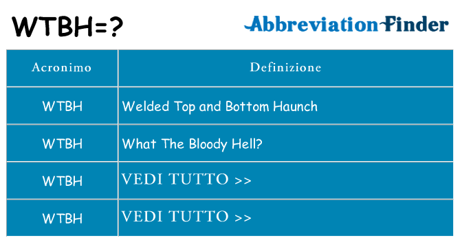 Che cosa significa l'acronimo wtbh