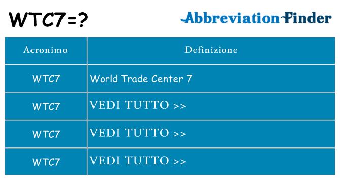 Che cosa significa l'acronimo wtc7