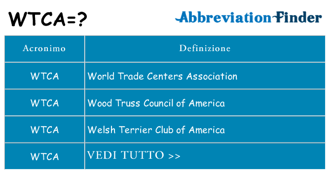 Che cosa significa l'acronimo wtca