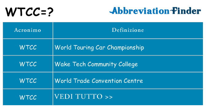Che cosa significa l'acronimo wtcc
