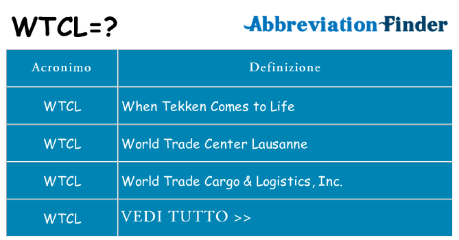 Che cosa significa l'acronimo wtcl