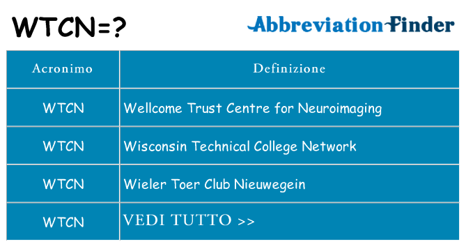 Che cosa significa l'acronimo wtcn