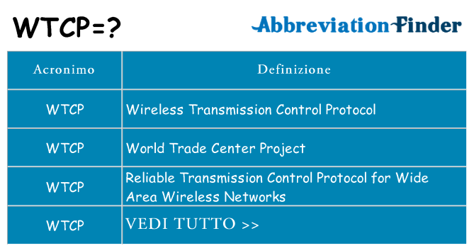 Che cosa significa l'acronimo wtcp