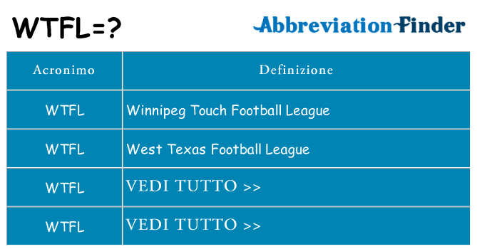Che cosa significa l'acronimo wtfl