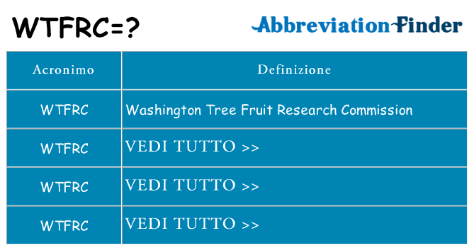 Che cosa significa l'acronimo wtfrc