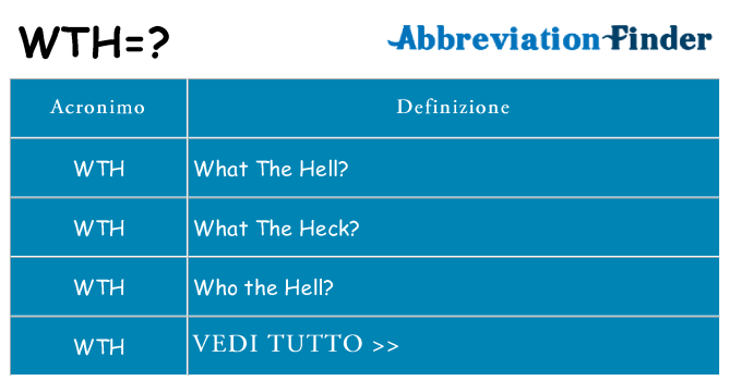 Che cosa significa l'acronimo wth