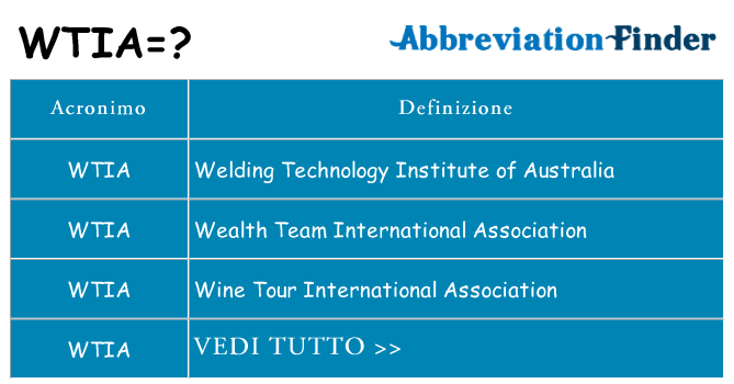 Che cosa significa l'acronimo wtia