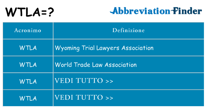 Che cosa significa l'acronimo wtla