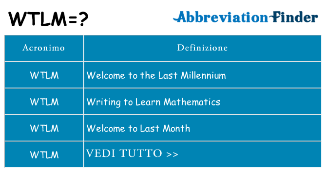Che cosa significa l'acronimo wtlm