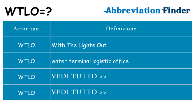 Che cosa significa l'acronimo wtlo