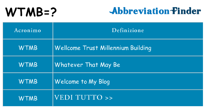 Che cosa significa l'acronimo wtmb