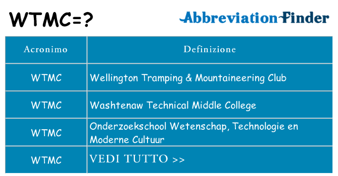 Che cosa significa l'acronimo wtmc