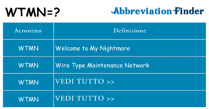 Che cosa significa l'acronimo wtmn