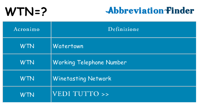 Che cosa significa l'acronimo wtn
