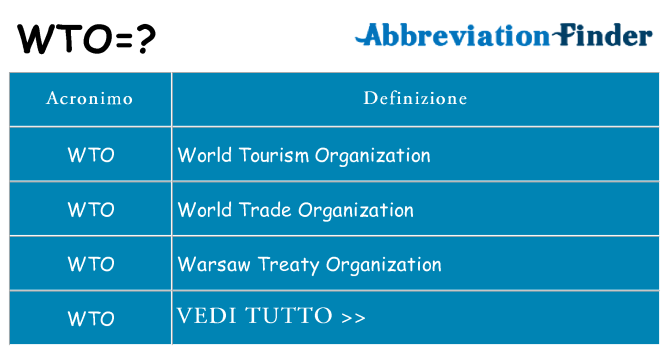 Che cosa significa l'acronimo wto