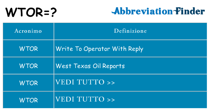 Che cosa significa l'acronimo wtor
