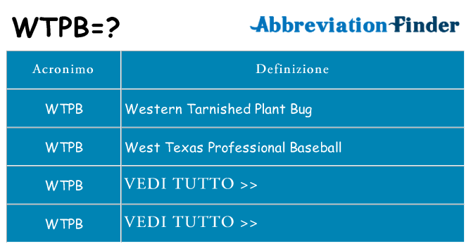 Che cosa significa l'acronimo wtpb