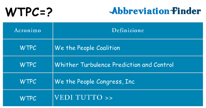 Che cosa significa l'acronimo wtpc
