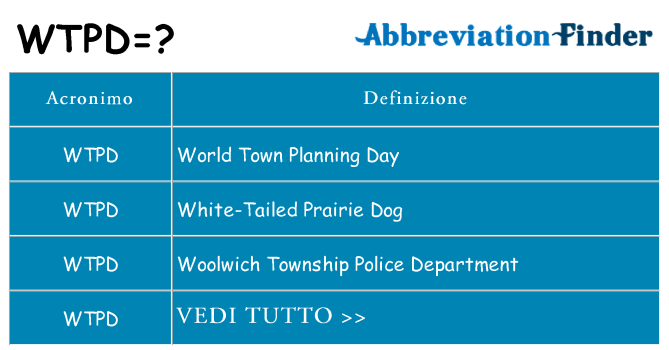 Che cosa significa l'acronimo wtpd
