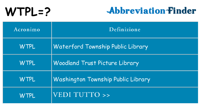 Che cosa significa l'acronimo wtpl