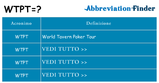 Che cosa significa l'acronimo wtpt