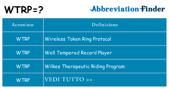 Che cosa significa l'acronimo wtrp