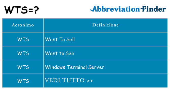 Che cosa significa l'acronimo wts