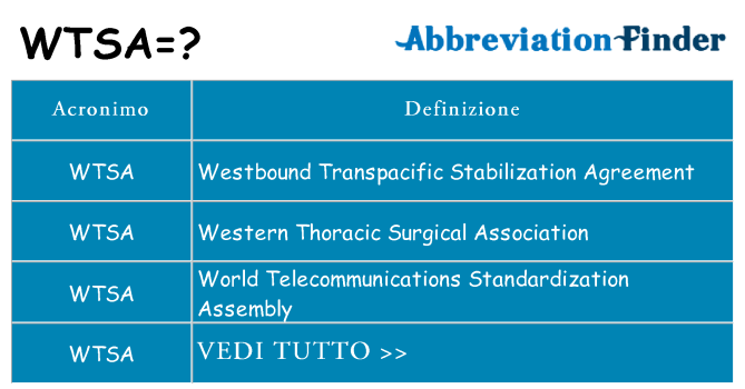 Che cosa significa l'acronimo wtsa