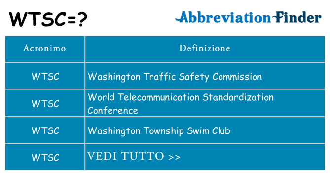 Che cosa significa l'acronimo wtsc