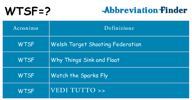 Che cosa significa l'acronimo wtsf