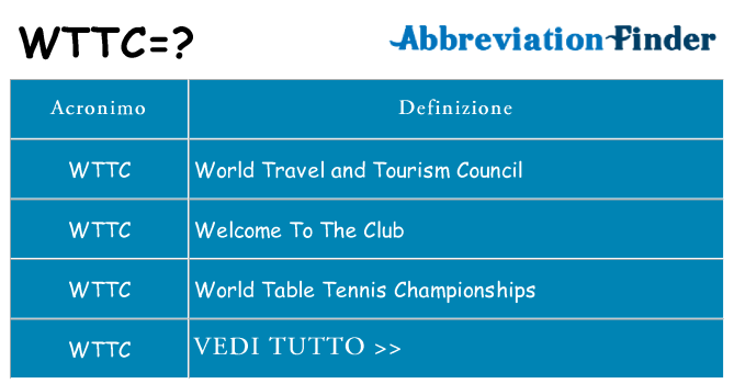 Che cosa significa l'acronimo wttc