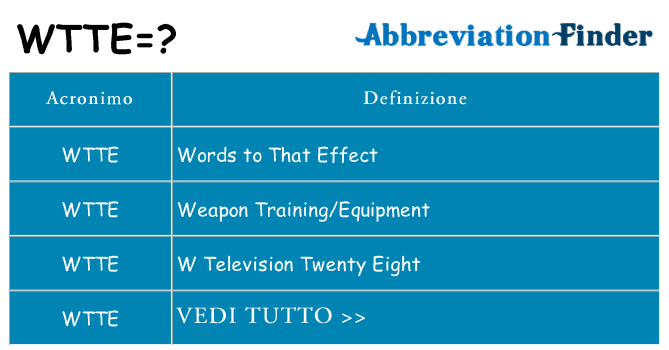 Che cosa significa l'acronimo wtte